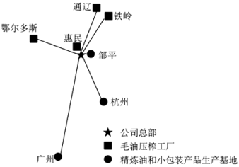 谷物銷(xiāo)售的變遷與挑戰(zhàn) 從2020年高考文綜試卷看中國(guó)農(nóng)業(yè)市場(chǎng)化進(jìn)程