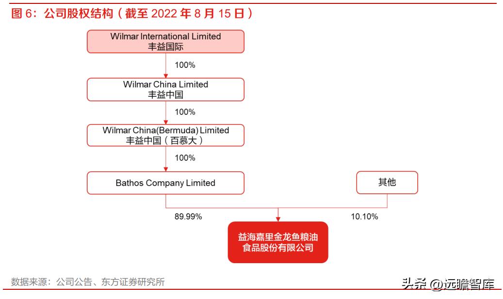 金龍魚(yú)再出發(fā) 從糧油一體化航母到調(diào)味品與中央廚房的多元布局